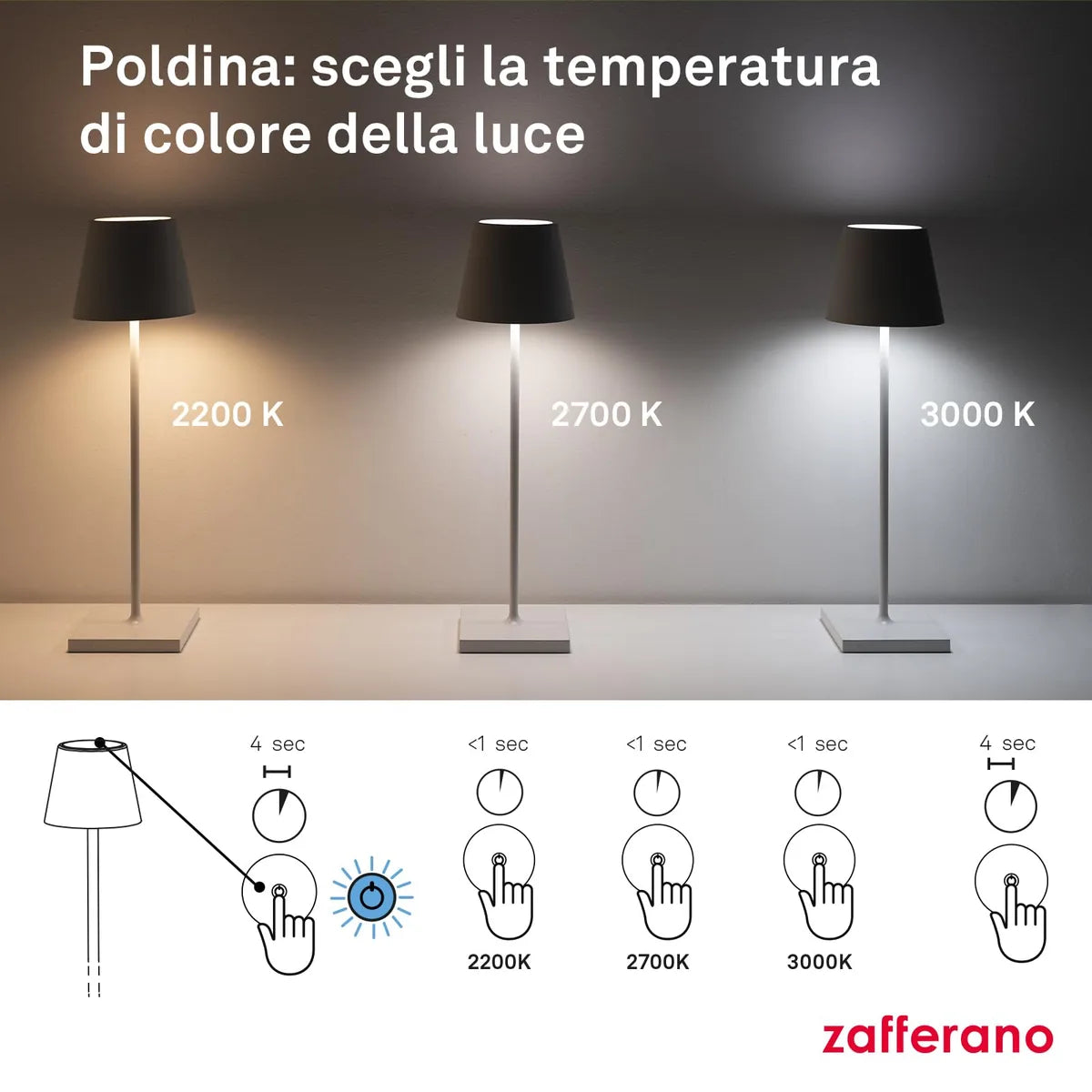 Zafferano Poldina lampada LED alluminio salvia con diffusore policarbonato e controllo touch